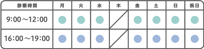 診察時間